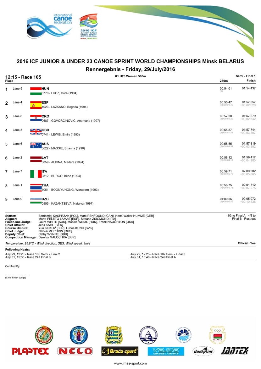 results